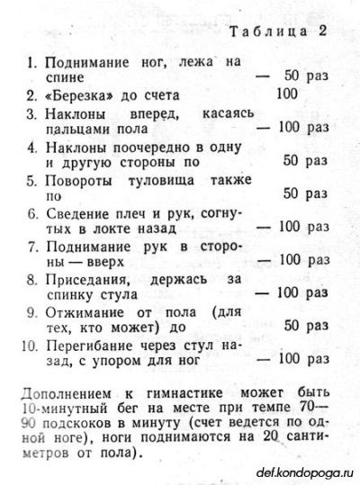 Лучшие тренировки для похудения