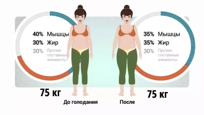 Тренировка «Сайкл» для похудения: программа, отзывы, противопоказания