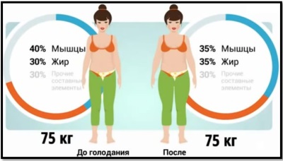 Что нужно есть после тренировки?