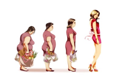 Правильное питание для похудения при тренировках для девушек и мужчин